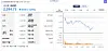The Kospi at around 2 p.m. on April 9 [SCREEN CAPTURE]
