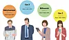 [WHY] Does calling young Koreans the 'MZ generation' oversimplify their ...