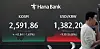 A screen in Hana Bank's trading room in central Seoul shows the Kospi closing at 2,591.86 points on Friday, down 1.63 percent, or 42.84 points, from the previous trading session. The won fell against the dollar. [NEWS1]