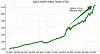 Kospi outperforms all other major global indexes in 2025, as non-U.S ...