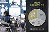 Prospective entrepreneurs receive consultations at the 77th World Franchise Expo held at Seoul Trade Exhibition Center in Gangnam District, southern Seoul, on April 17. [YONHAP]