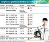 Skeleton racer Jung Seung-gi pushed his body past the brink. Now, he's ...