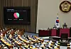 The results of votes against Supreme Court Chief Justice nomninee Lee Gyun-ryong on Friday at the National Assembly. A total of 175 votes were against Lee while 118 were in favor. [YONHAP]