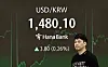 The won-dollar exchange rate appears on a display board at the Hana Bank dealing room in central Seoul on Dec. 22. [YONHAP]