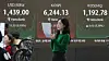 A screen in Hana Bank's trading room in central Seoul shows the Kospi closing at 6,244.13 points on Feb. 27, down 63.14 points, or 1 percent, from the previous trading session. [YONHAP]