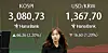 A screen in Hana Bank's trading room shows the Kospi and won-dollar exchange rate in central Seoul on June 24. [NEWS1]