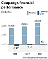 Coupang's financial performance [YOO YOUNG-RAE]