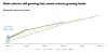 Coupang spend per customer cohort [COUPANG]