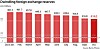 Korea's foreign exchange reserves in 2023 [JOONGANG PHOTO]