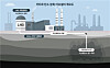 This image provided by Samsung C&T Corp. shows a carbon capture project in Qatar. [YONHAP]