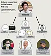 Bribery connection to the former first lady Kim Keon Hee [YUN YOUNG]
