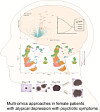 A diagram of from the 'Exploration of Novel Biomarkers Through a Precision Medicine Approach Using Multi-Omics and Brain Organoids in Patients With Atypical Depression and Psychotic Symptoms' study by a team of researchers at KAIST [KAIST]
