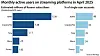 streaming platform single user graphic