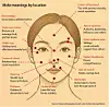 Mole meanings by location according to classical physiognomy texts and modern interpretations [CHUN YU-JIN]