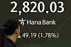 A screen in Hana Bank's trading room in central Seoul shows the Kospi surpassing the 2,800 mark on June 5. [NEWS1]
