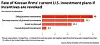 Over 70 percent of 30 firms the JoongAng Ilbo and the Korea Chamber of Commerce and Industry surveyed said they would delay, reduce or cancel planned investments in the United States if the country's federal and state governments were to revoke incentives they'd previously promised following a change in administration after the upcoming November elections.