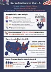 An infographic titled ″Korea Matters to the U.S.,″ distributed by Seoul's Foreign Ministry [MINISTRY OF FOREIGN AFFAIRS]