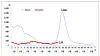 Trend of Covid-19 hospitalizations at general hospitals [KOREA DISEASE CONTROL AND PREVENTION AGENCY]