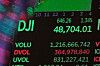 A board above the trading floor of the New York Stock Exchange displays the closing number for the Dow Jones industrial average on Dec. 11. [AP/YONHAP]