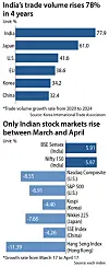 India ready to replace China as world's workshop, but hurdles remain