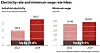 industrial electricity price hike graphic