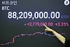 The price of Bitcoin is displayed on an electronic board at the Upbit Lounge in Gangnam District, southern Seoul, on Monday as Bitcoin soared with investors betting on former U.S. President and current presumptive Republican nominee Donald Trump's chances against incumbent President Joe Biden after the assassination attempt on Saturday. [NEWS1]