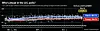 U.S. poll analysis website FiveThirtyEight's presidential election polling averages for both candidates as of Oct. 22.