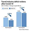 Korea's travel industry deficit widened after the Covid-19 pandemic [AHN DA-YOUNG]