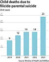 Trying to kill your kid isn't child abuse? Rise in cases sparks calls ...
