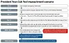 Graphic for President Yoon Suk Yeol impeachment timeline for Dec. 14 [KOREA JOONGANG DAILY]