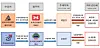 A diagram illustrating how bidding agencies and sub-contractors conspired to win bids . [Seoul Central District Prosecutor's Office]