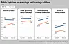 Korean youth's perception toward marriage and having children. [YUN YOUNG]
