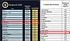 Left, the chart U.S. President Donald Trump was holding during the tariff announcement says Korea was subject to a 25 percent, and right, the annex of the executive order released by the White House said it was 26 percent. Now, the rate in the annex has been corrected to 25 percent. [SCREEN CAPTURE]