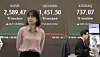 A screen in Hana Bank's trading room in central Seoul shows the Kospi opening on March 17. [YONHAP]