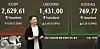 A screen in Hana Bank's trading room in central Seoul shows the Kospi opening on Feb. 26. [YONHAP]