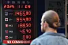 As the won-dollar exchange rate surpasses 1,460 for the first time in seven months, the exchange rate is displayed on an electronic board in front of a currency exchange office in Myeongdong in Jung District, central Seoul, on Nov. 9. [NEWS1]