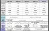 Next-generation high bandwidth memory (HBM) roadmap suggested by KAIST's Tera Lab [TERA LAB]