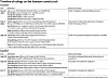 Timeline of rulings on the Itaewon crowd crush [SEOUL WESTERN DISTRICT PROSECUTORS’ OFFICE/SEOUL WESTERN DISTRICT COURT]