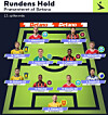 Cho Gue-sung of FC Midtjylland has been named to the Team of the Week for Round 13 of the Danish Superliga. [DANISH SUPERLIGA]