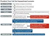 President Yoon Suk Yeol's impeachment motion timeline [NAM JUNG-HYUN]