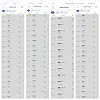 The express bus mobile app on March 1 shows that Seoul-bound buses leaving from Jeonju and Gunsan, North Jeolla; Chungju, North Chungcheong; Gongju and Dangjin in South Chungcheong; and Sejong, all marking journeys of two hours or more, are all sold out.[SCREEN CAPTURE]