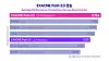 Performance level of LG AI Research's precision medical AI model EXAONE Path 2.0 [LG]