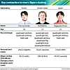 Key contenders in men's figure skating [CHUN YU-JIN]