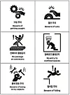 Workplace hazards pictograms [MINISTRY OF EMPLOYMENT AND LABOR]