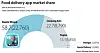Baedal Minjok, also known as Baemin, leads in Korea's food delivery app market share.
