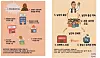 A parody of 'hotel economics' circulating on social media. The left references Ye's canceled concert in Seoul while the right takes Cristiano Ronaldo’s no-show in Korea. [SCREEN CAPTURE]