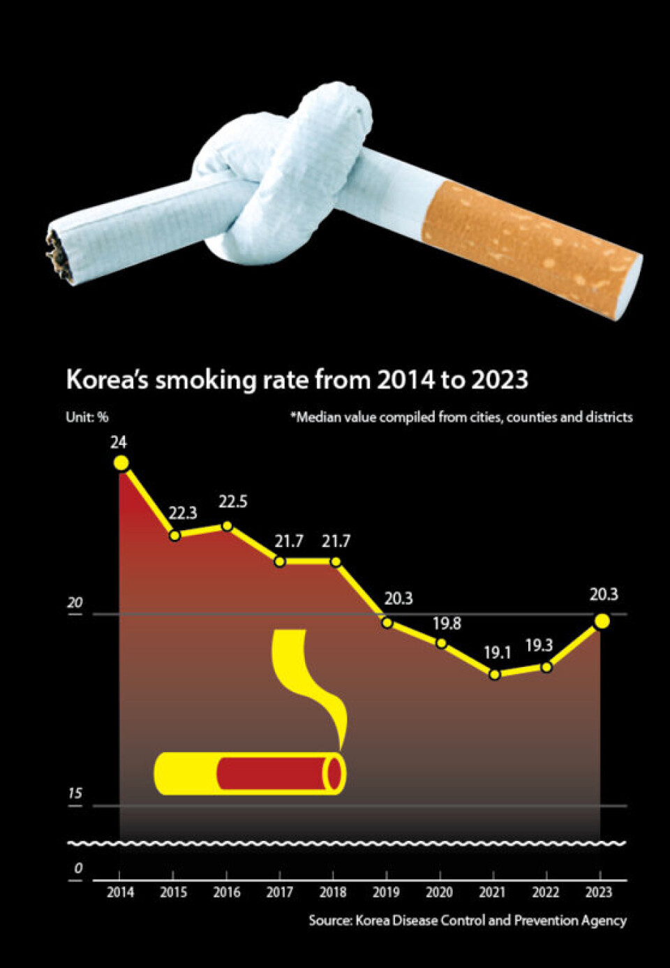 south korea tobacco regulation news Vape Shops Face Closures as Expands Regulations Court again rejects Korean insurer's