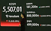 The closing Kospi is displayed on a screen inside the dealing room in Hana Bank in central Seoul on Feb. 13.  [YONHAP]