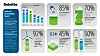 Consulting firm Deloitte's 2024 CxO Sustainability Report [DELOITTE]