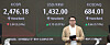 A screen in Hana Bank's trading room in central Seoul shows Kospi opening on Friday. [YONHAP]